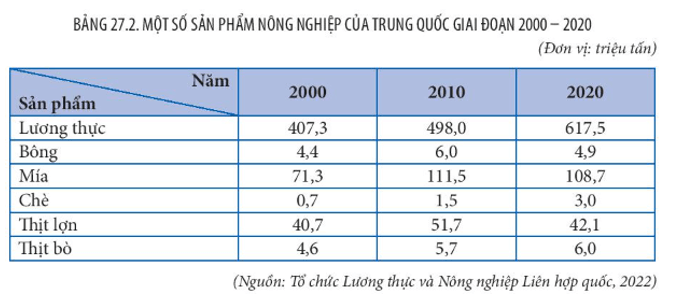 Bản đồ phân bố sản xuất nông nghiệp: Miền Đông trù phú, phát triển mạnh trồng trọt và chăn nuôi