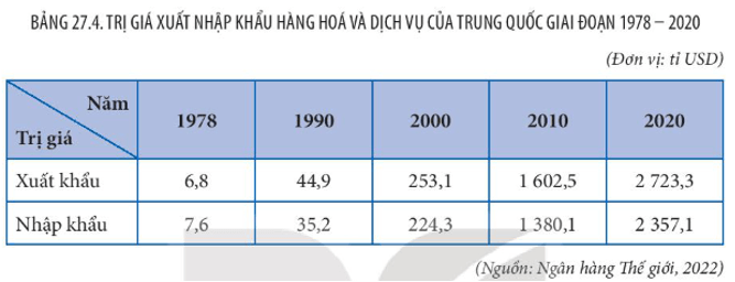 Các ngành công nghiệp then chốt: năng lượng, luyện kim, chế tạo máy, công nghệ cao, viễn thông