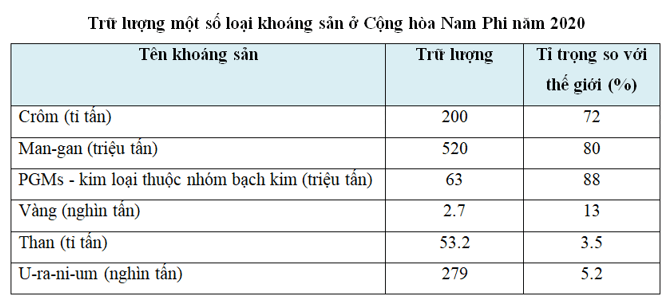 Bản đồ các kiểu khí hậu nhiệt đới và cận nhiệt địa trung hải tại Nam Phi