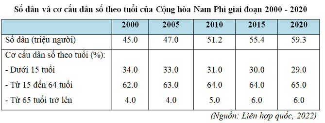 Tài nguyên khoáng sản giàu có hàng đầu thế giới: vàng, kim cương, bạch kim, quặng crôm, mangan