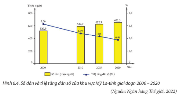 Mạng lưới sông ngòi và lưu vực sông A-ma-dôn (Amazon) tại Nam Mỹ