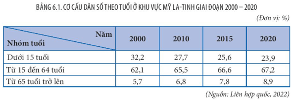 Bản đồ mật độ dân số và các đô thị lớn tại khu vực Mỹ La-tinh
