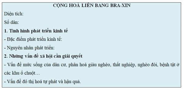 Bản đồ hành chính và các vùng kinh tế của Cộng hòa Liên bang Bra-xin