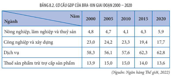 Phát triển công nghiệp và bảo vệ tài nguyên rừng A-ma-dôn tại Bra-xin