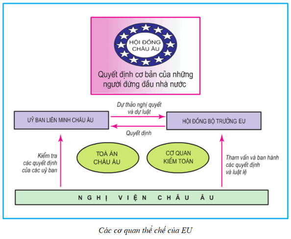 Bốn mặt tự do lưu thông trong thị trường chung châu Âu (hàng hóa, dịch vụ, con người, tiền tệ)