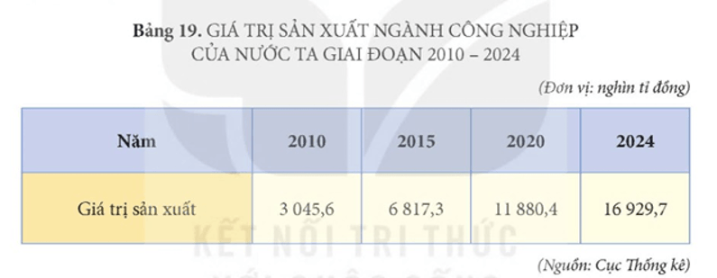 Sơ đồ vai trò động lực của ngành dịch vụ đối với nền kinh tế và đời sống xã hội