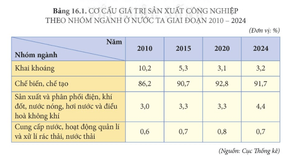 Sơ đồ các nhân tố ảnh hưởng đến sự phát triển và phân bố các ngành dịch vụ