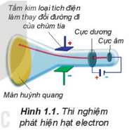Hình ảnh minh họa SGK Hóa học 10