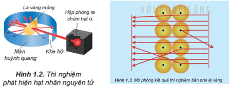 Hình ảnh minh họa SGK Hóa học 10