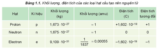 Hình ảnh minh họa SGK Hóa học 10