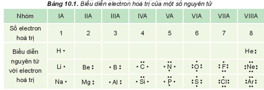 Hình ảnh minh họa SGK Hóa học 10