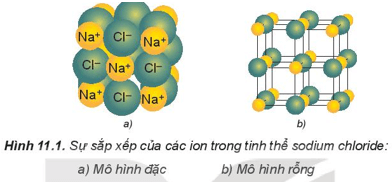 Hình ảnh minh họa SGK Hóa học 10