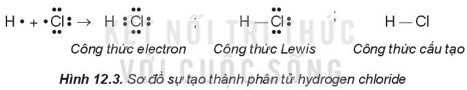 Hình ảnh minh họa SGK Hóa học 10