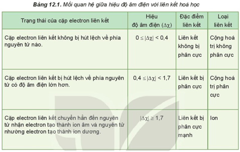 Hình ảnh minh họa SGK Hóa học 10