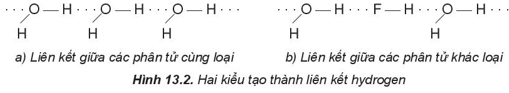 Hình ảnh minh họa SGK Hóa học 10