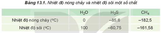 Hình ảnh minh họa SGK Hóa học 10
