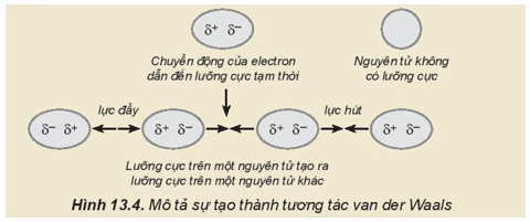 Hình ảnh minh họa SGK Hóa học 10