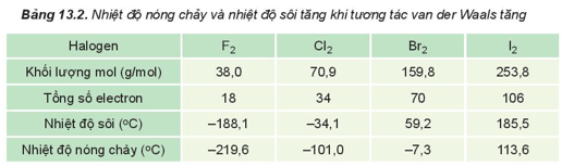 Hình ảnh minh họa SGK Hóa học 10