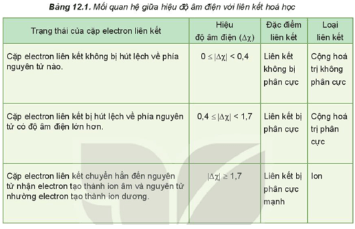 Hình ảnh minh họa SGK Hóa học 10