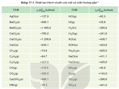 Hình ảnh minh họa SGK Hóa học 10