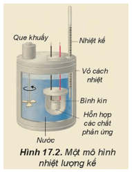 Hình ảnh minh họa SGK Hóa học 10