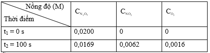 Hướng dẫn: