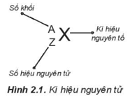 Hình ảnh minh họa SGK Hóa học 10