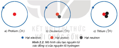Hình ảnh minh họa SGK Hóa học 10