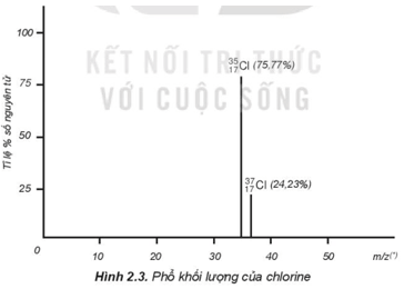 Hình ảnh minh họa SGK Hóa học 10