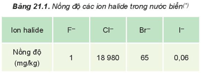 Hình ảnh minh họa SGK Hóa học 10