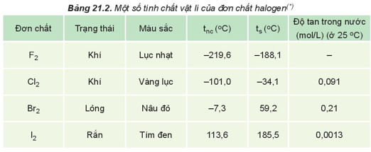 Hình ảnh minh họa SGK Hóa học 10