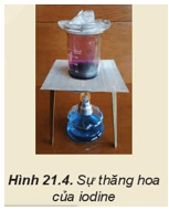 Hình ảnh minh họa SGK Hóa học 10