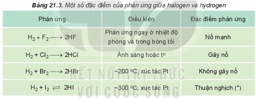 Hình ảnh minh họa SGK Hóa học 10