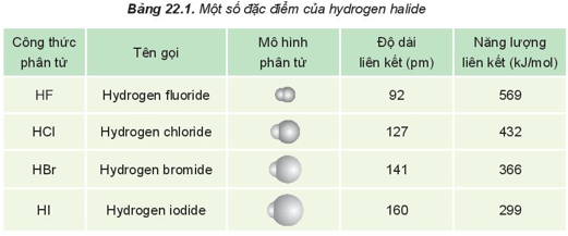 Hình ảnh minh họa SGK Hóa học 10