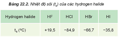 Hình ảnh minh họa SGK Hóa học 10