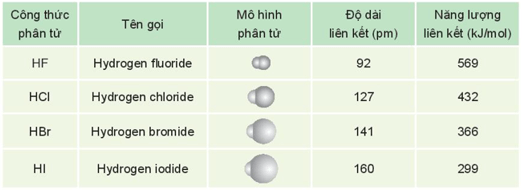 Hình ảnh minh họa SGK Hóa học 10