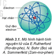 Hình ảnh minh họa SGK Hóa học 10