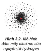 Hình ảnh minh họa SGK Hóa học 10