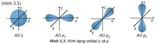 Hình ảnh minh họa SGK Hóa học 10