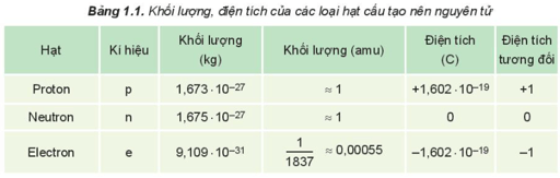 Hình ảnh minh họa SGK Hóa học 10