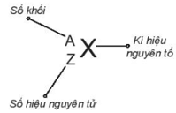 Hình ảnh minh họa SGK Hóa học 10