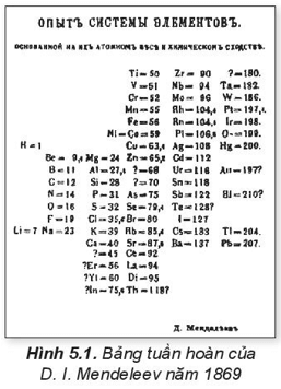 Hình ảnh minh họa SGK Hóa học 10