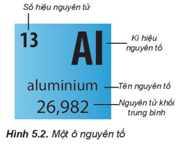 Hình ảnh minh họa SGK Hóa học 10