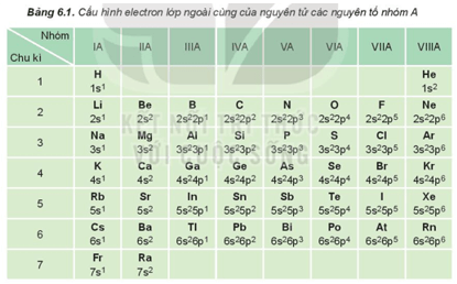 Hình ảnh minh họa SGK Hóa học 10