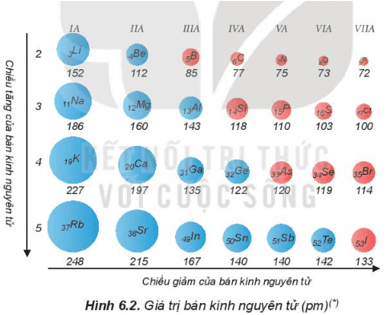 Hình ảnh minh họa SGK Hóa học 10