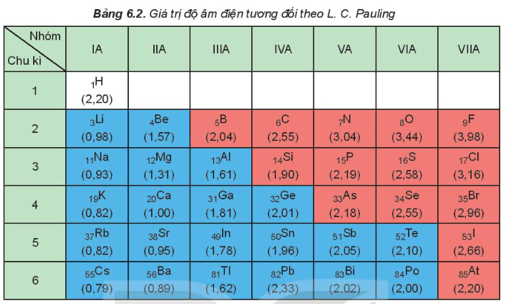 Hình ảnh minh họa SGK Hóa học 10