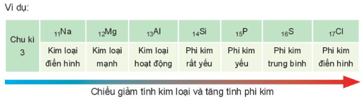 Hình ảnh minh họa SGK Hóa học 10