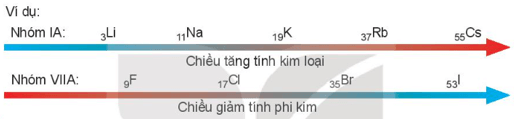 Hình ảnh minh họa SGK Hóa học 10