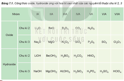 Hình ảnh minh họa SGK Hóa học 10