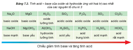 Hình ảnh minh họa SGK Hóa học 10